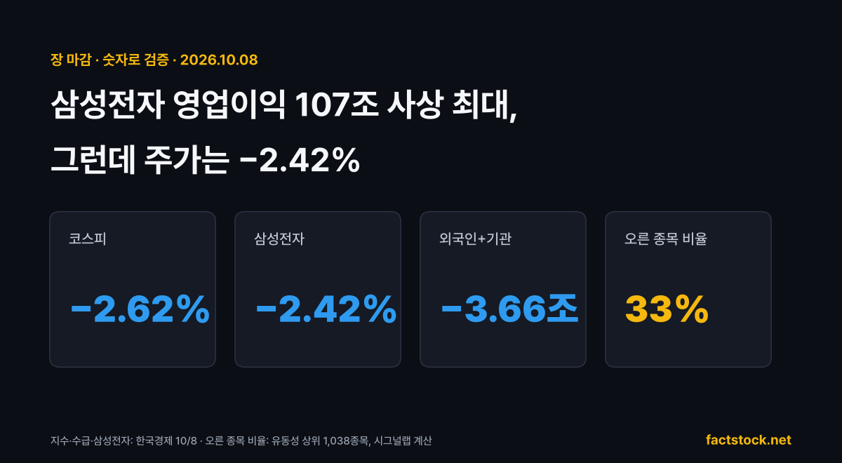 10월 8일 장 마감 핵심 숫자