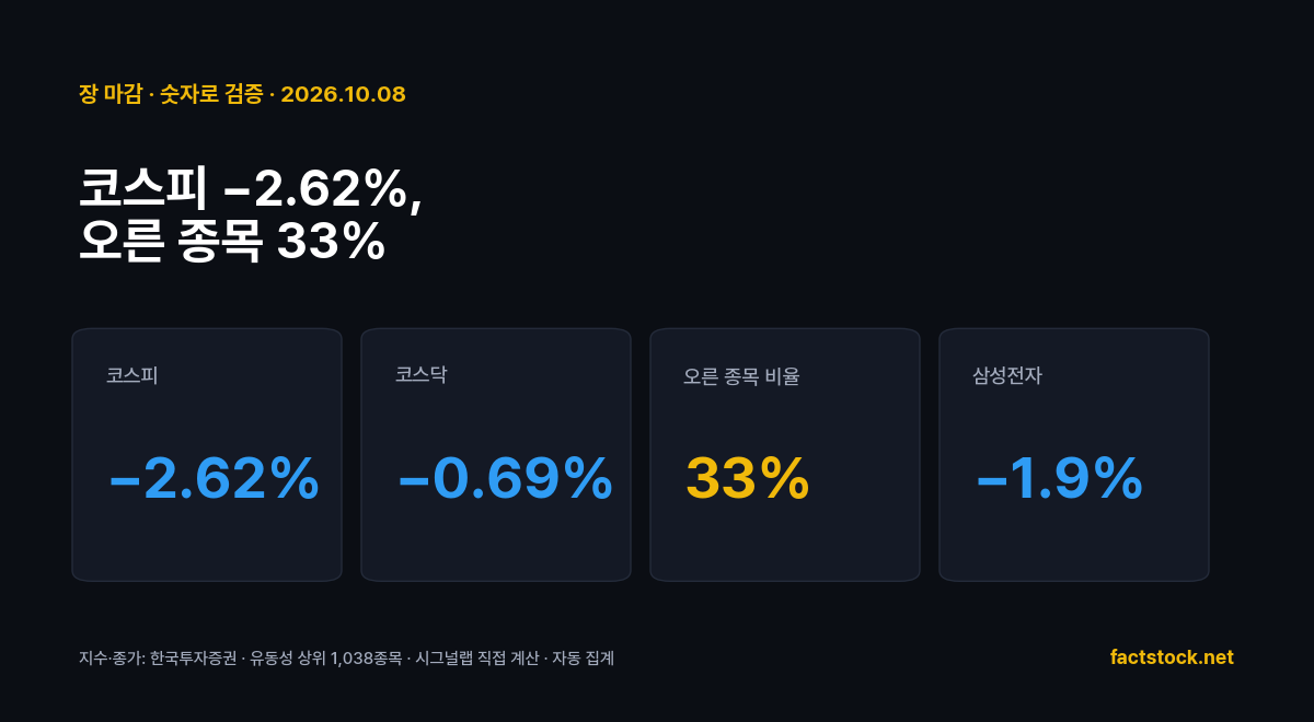 10월 8일 장 마감 핵심 숫자